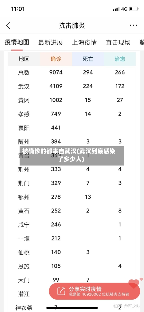 被确诊的都来自武汉(武汉到底感染了多少人)