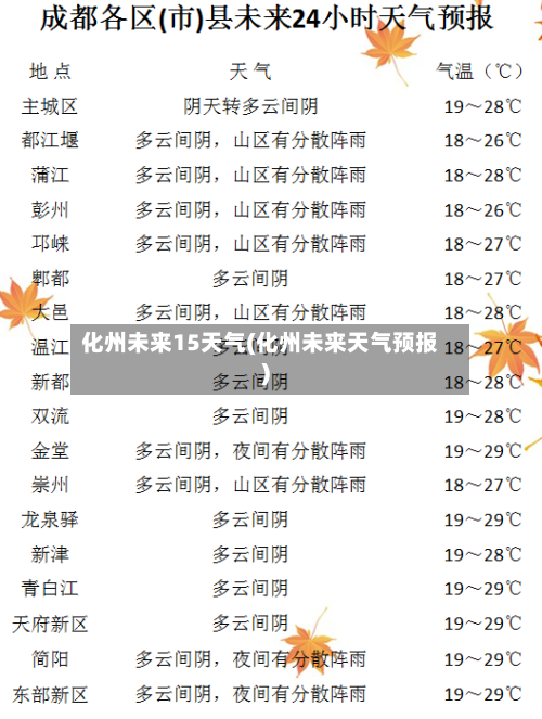 化州未来15天气(化州未来天气预报)