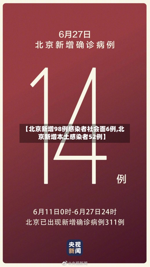 【北京新增98例感染者社会面6例,北京新增本土感染者52例】