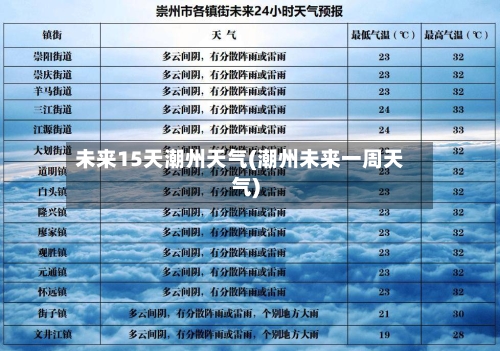 未来15天潮州天气(潮州未来一周天气)