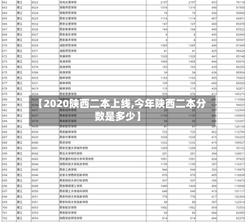 【2020陕西二本上线,今年陕西二本分数是多少】