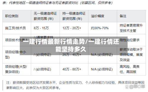 一建行情最新行情走势/一建行情还能坚持多久