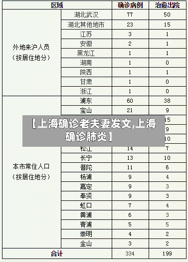 【上海确诊老夫妻发文,上海确诊肺炎】