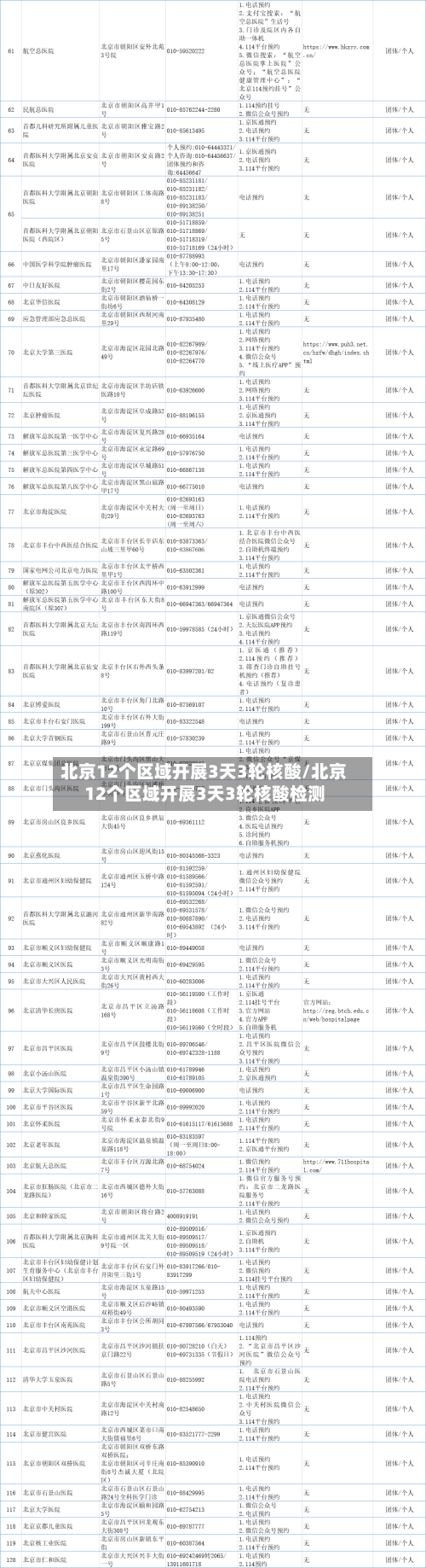 北京12个区域开展3天3轮核酸/北京12个区域开展3天3轮核酸检测