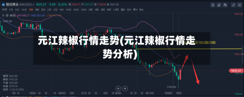 元江辣椒行情走势(元江辣椒行情走势分析)