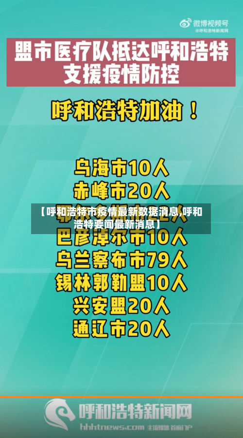 【呼和浩特市疫情最新数据消息,呼和浩特要闻最新消息】