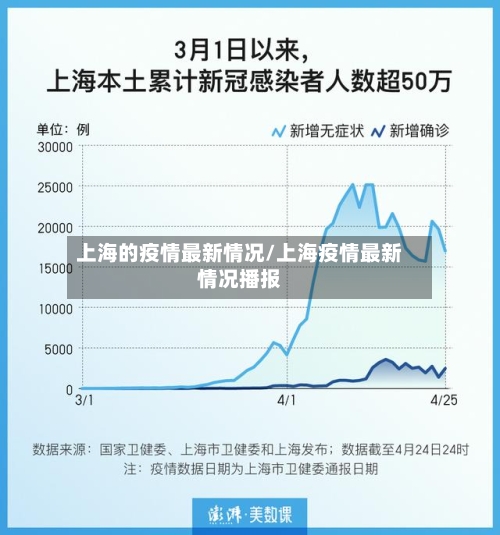 上海的疫情最新情况/上海疫情最新情况播报