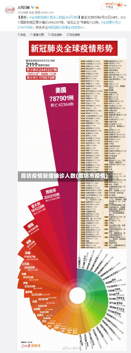 廊坊疫情新增确诊人数(廊坊市疫情)