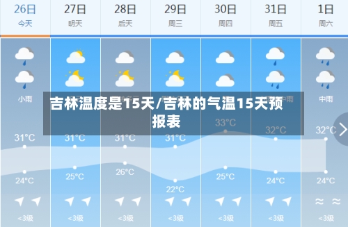吉林温度是15天/吉林的气温15天预报表
