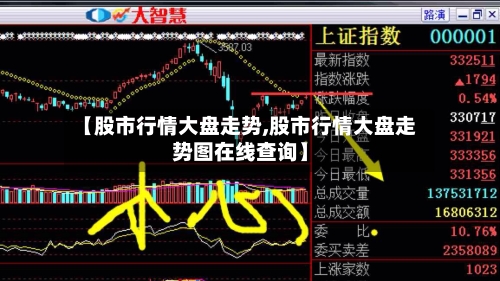 【股市行情大盘走势,股市行情大盘走势图在线查询】