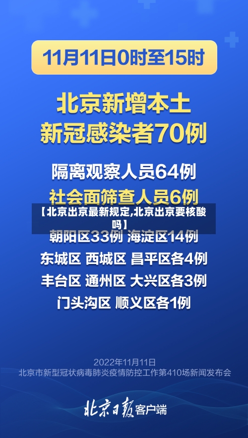 【北京出京最新规定,北京出京要核酸吗】