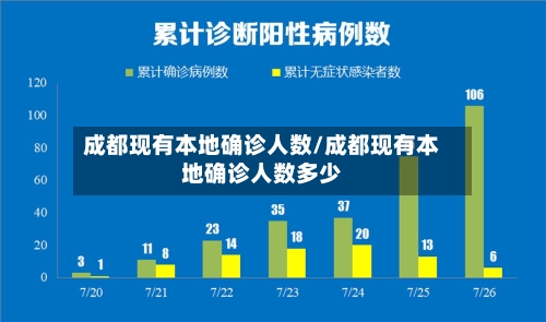 成都现有本地确诊人数/成都现有本地确诊人数多少