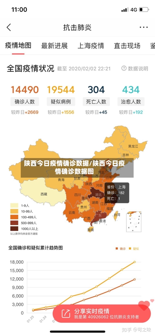 陕西今日疫情确诊数据/陕西今日疫情确诊数据图