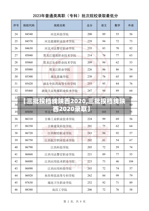 【三批投档线陕西2020,三批投档线陕西2020录取】