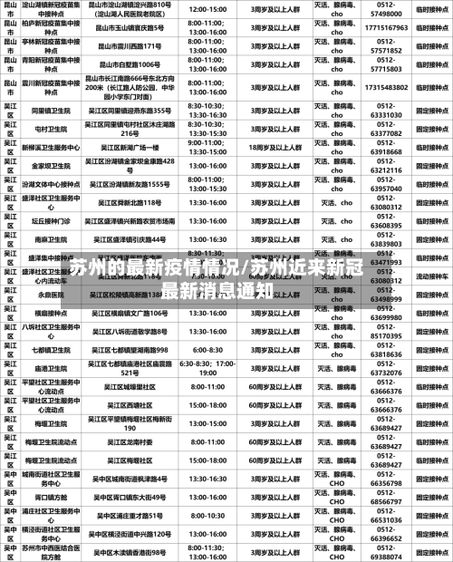 苏州的最新疫情情况/苏州近来新冠最新消息通知