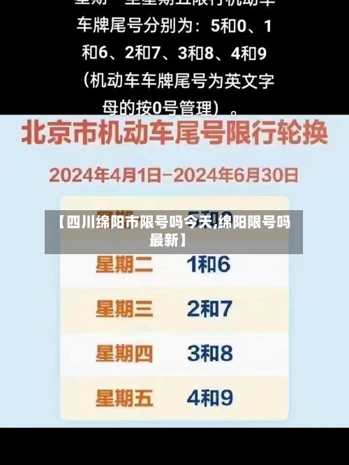 【四川绵阳市限号吗今天,绵阳限号吗最新】