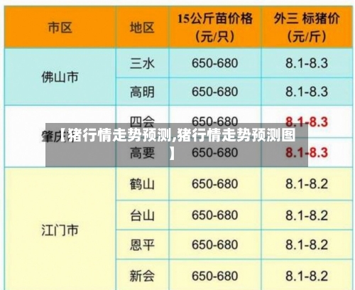 【猪行情走势预测,猪行情走势预测图】