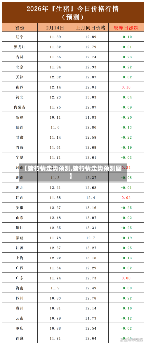 【猪行情走势预测,猪行情走势预测图】