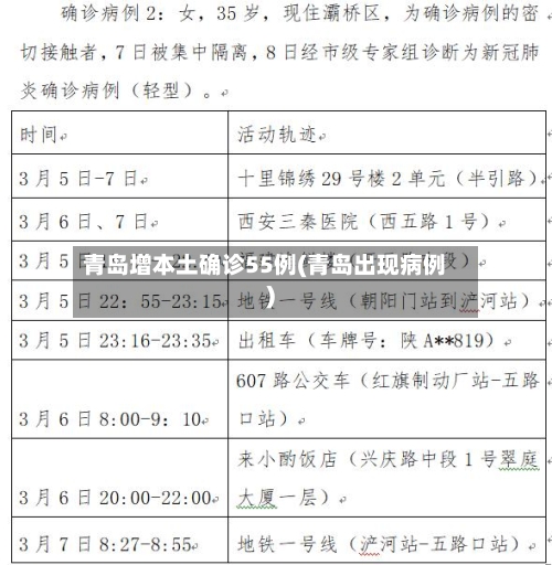 青岛增本土确诊55例(青岛出现病例)