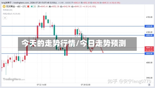 今天的走势行情/今日走势预测