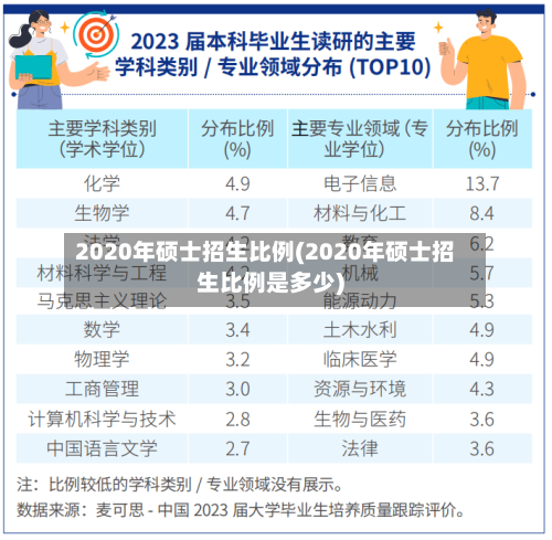 2020年硕士招生比例(2020年硕士招生比例是多少)