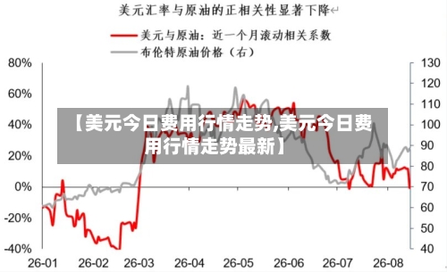 【美元今日费用行情走势,美元今日费用行情走势最新】