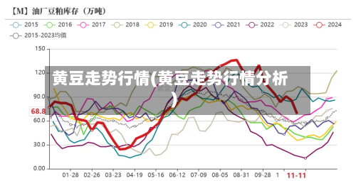 黄豆走势行情(黄豆走势行情分析)