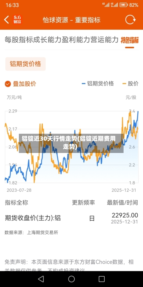 铝锭近30天行情走势(铝锭近期费用走势)
