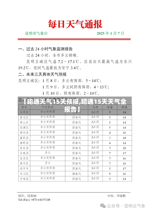 【昭通天气15天预报,昭通15天天气全报告】