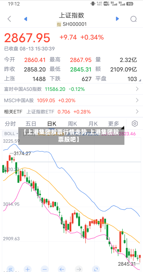 【上港集团股票行情走势,上港集团股票股吧】
