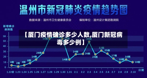 【厦门疫情确诊多少人数,厦门新冠病毒多少例】