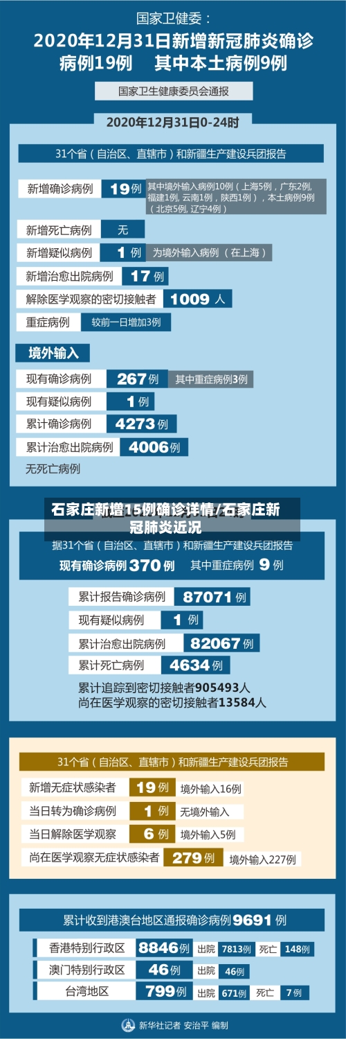 石家庄新增15例确诊详情/石家庄新冠肺炎近况