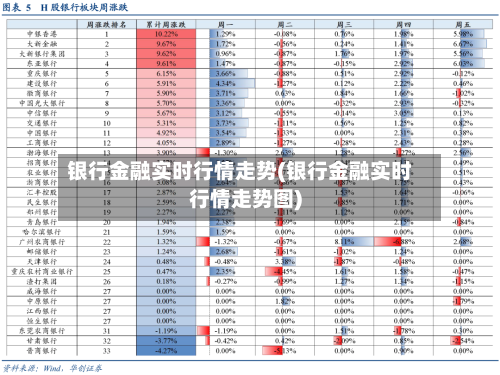 银行金融实时行情走势(银行金融实时行情走势图)