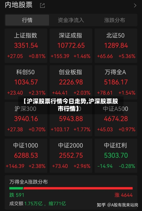 【沪深股票行情今日走势,沪深股票股市行情】