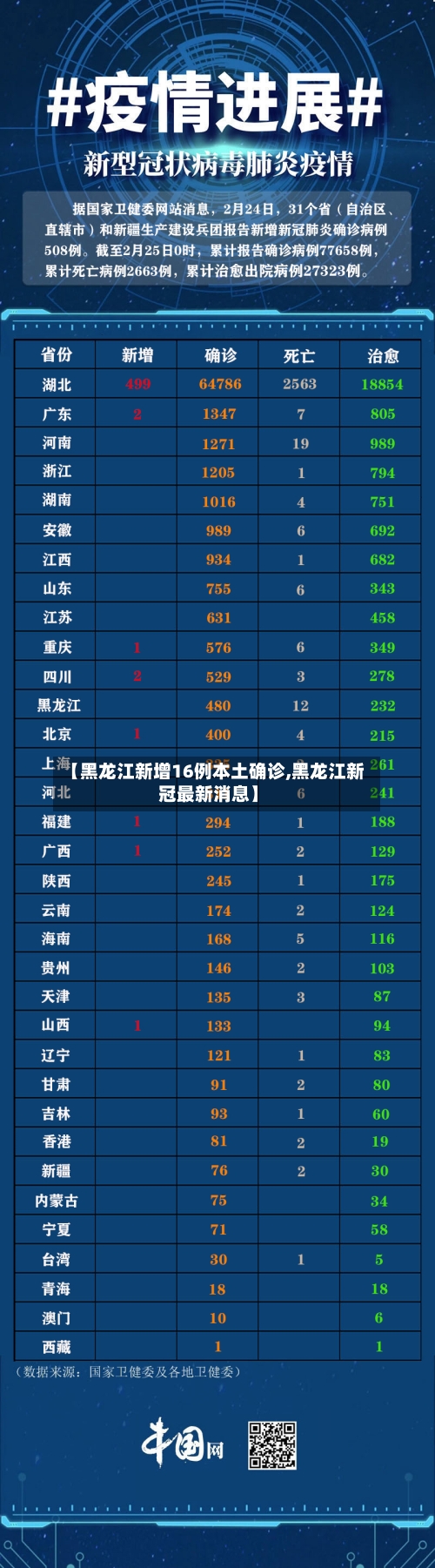 【黑龙江新增16例本土确诊,黑龙江新冠最新消息】