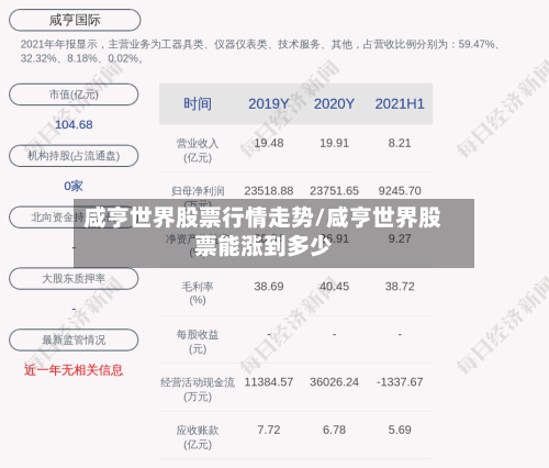 咸亨世界股票行情走势/咸亨世界股票能涨到多少