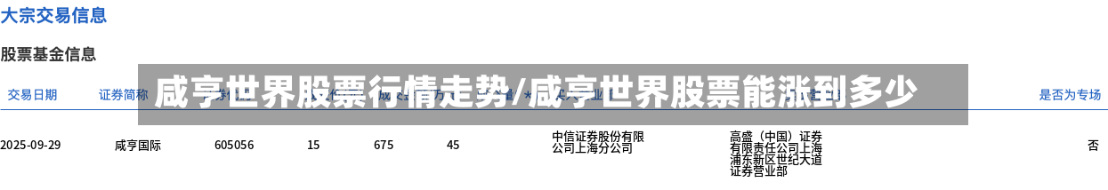 咸亨世界股票行情走势/咸亨世界股票能涨到多少