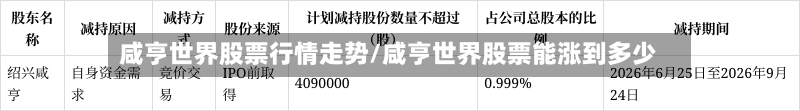 咸亨世界股票行情走势/咸亨世界股票能涨到多少