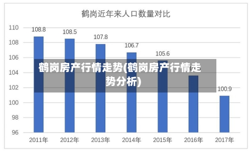 鹤岗房产行情走势(鹤岗房产行情走势分析)