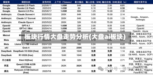 板块行情大盘走势分析(大盘ai板块)