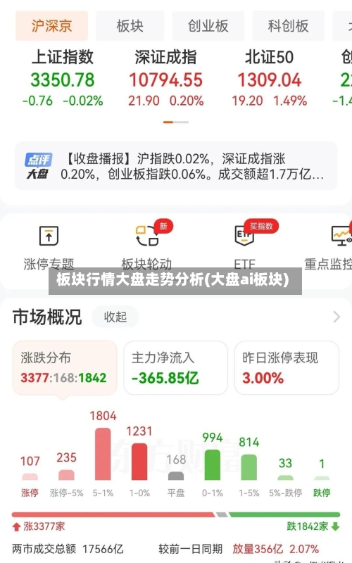板块行情大盘走势分析(大盘ai板块)