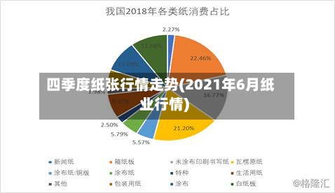 四季度纸张行情走势(2021年6月纸业行情)