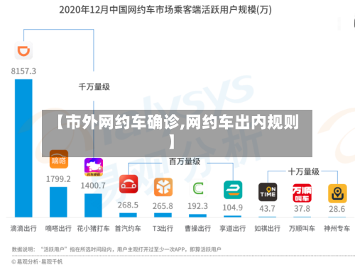 【市外网约车确诊,网约车出内规则】