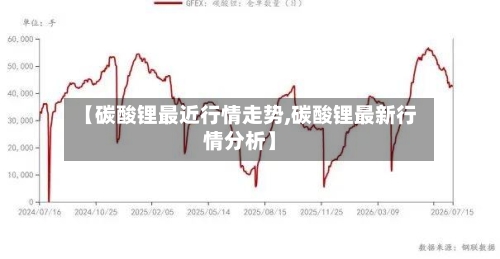 【碳酸锂最近行情走势,碳酸锂最新行情分析】