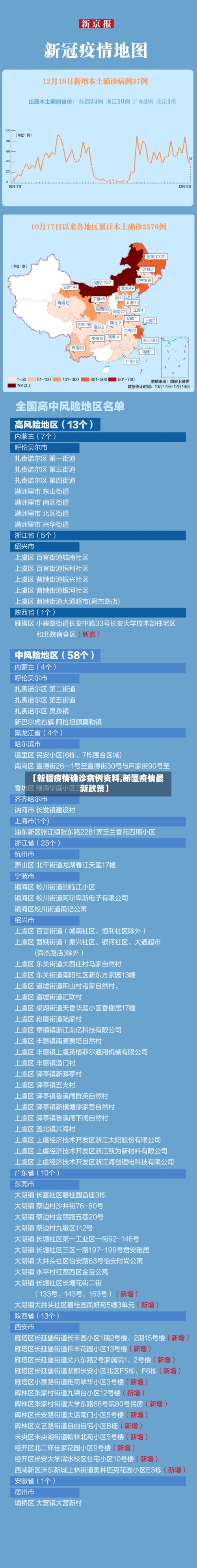 【新疆疫情确诊病例资料,新疆疫情最新政策】