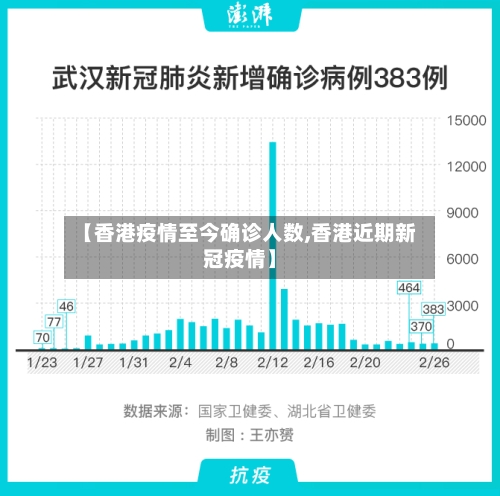 【香港疫情至今确诊人数,香港近期新冠疫情】