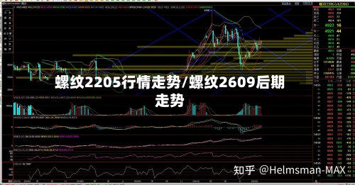 螺纹2205行情走势/螺纹2609后期走势