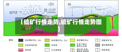 【硫矿行情走势,硫矿行情走势图】