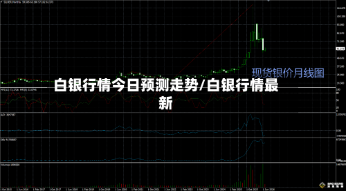 白银行情今日预测走势/白银行情最新