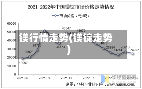 镁行情走势(镁锭走势)